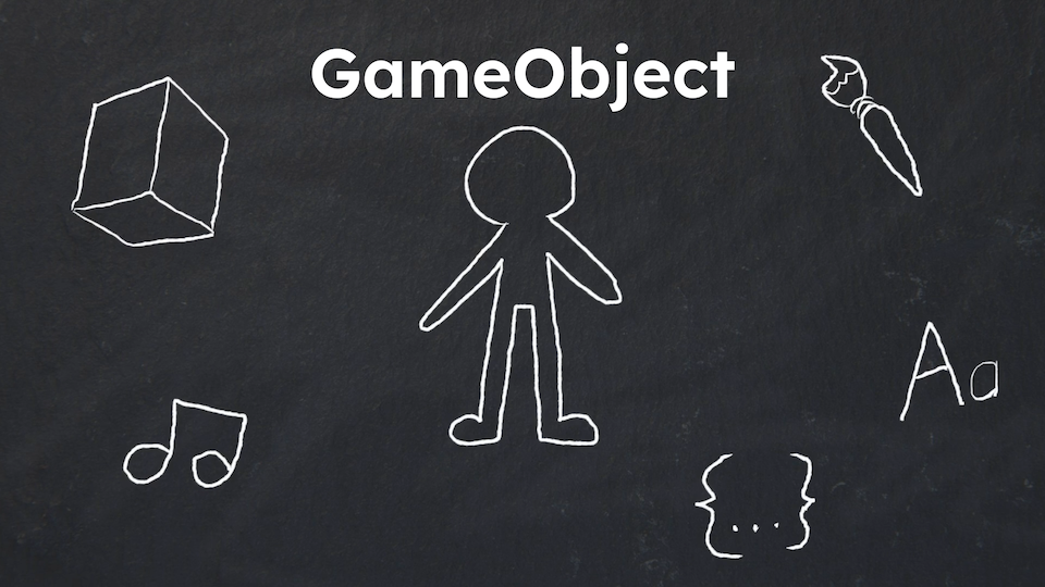 A person and icons representing different types of assets that can be used as components to make a character's GameObject, like a cube, a paintbrush, a music note, an uppercase and a lowercase letter A, and curly brackets