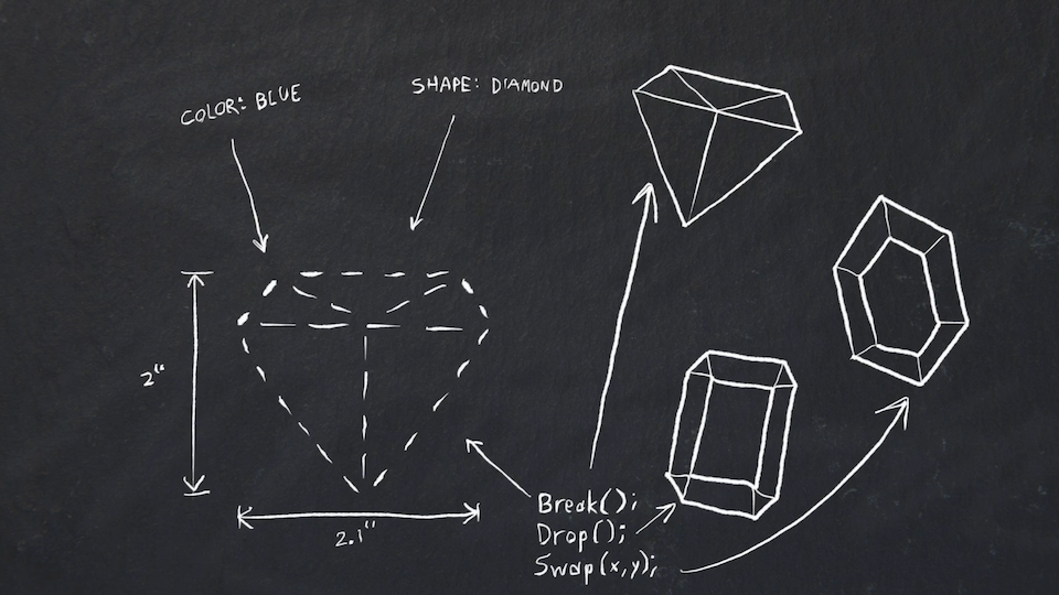 A gem diagram for a blue, diamond-shaped gem, pointing out its color and shape. Three other gems with text pointing out methods or actions the gems can take, like breaking, dropping, and swapping
